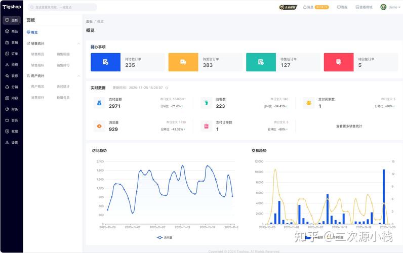 4k stars,100%开源无加密,程序员都在用这个多商户开源商城系统接私活